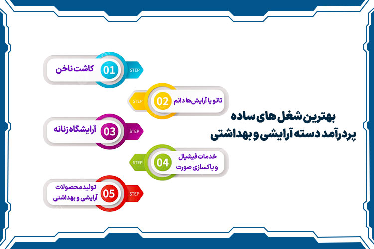 بهترین شغل های ساده و پردرآمد دسته آرایشی و بهداشتی